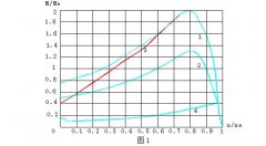 MHLS高壓電機起動水阻柜起動特性及計算機仿真